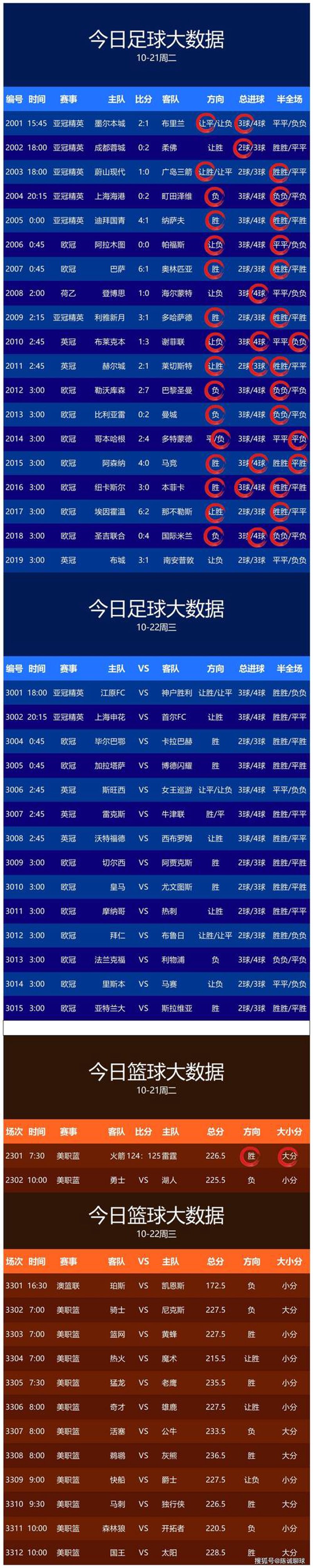 体育赛事资讯